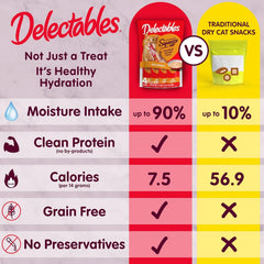 Delectables Squeeze Up Creamy Squeezable Puree, Lickable Wet Cat Treats, Grain Free, No Added Fillers, No By-Products, No Added Preservatives, 0.5 Ounces Chicken & Veggies, 32 Tubes Total