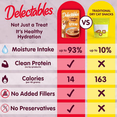 Delectables Lickable Treat Stew Senior 10+ Wet Cat Treat with Real Chicken, Food Topper, Hydrating, Grain-Free, No Fillers, No By-Products, No Added Preservatives, 1.4oz Pouch, 12ct