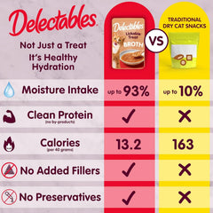 Delectables Lickable Treat Savory Broth Wet Cat Treat with Real Chicken & Veggies, Food Topper, Hydrating, Grain-Free, No Fillers, No By-Products, No Added Preservatives, 1.4oz Pouch, 12ct