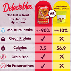 Delectables Squeeze Up Variety Pack Lickable Cat Treats, 0.5-oz tube, 40 count