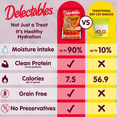 Hartz Delectables Squeeze Up Lickable Puree Cat Treats - Tuna & Salmon