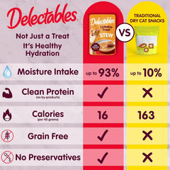 Delectables Non-Seafood Stew Lickable Wet Cat Treats, Chicken, 1.4 oz (Pack of 12)