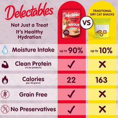 Delectables Lickable Treat Bisque Non-Seafood Wet Cat Treat with Real Chicken & Beef, Food Topper, Hydrating, Grain-Free, No Fillers, By-Products, Added Preservatives, 1.4oz Pouch, 12ct