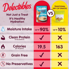 Delectables Lickable Treat Chowder Wet Cat Treat with Real Tuna & Whitefish, Food Topper, Hydrating, Grain-Free, No Fillers, By-Products, Added Preservatives, 1.4oz Pouch, 12ct